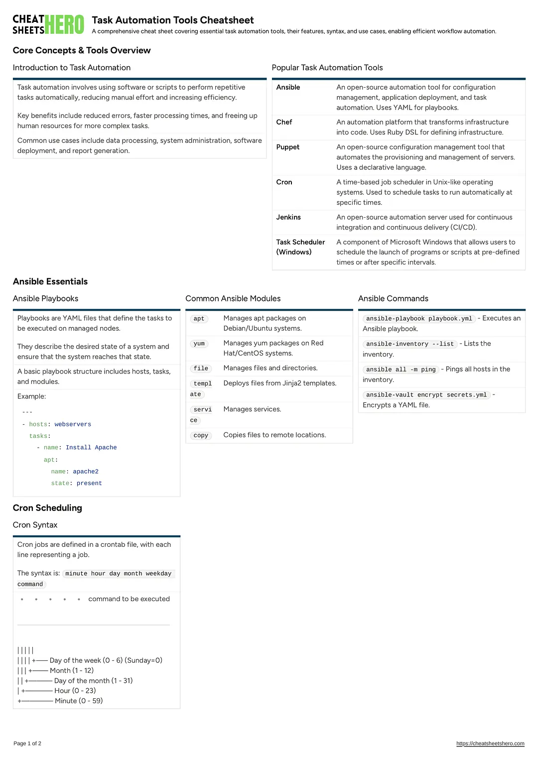Task Automation Tools Cheatsheet