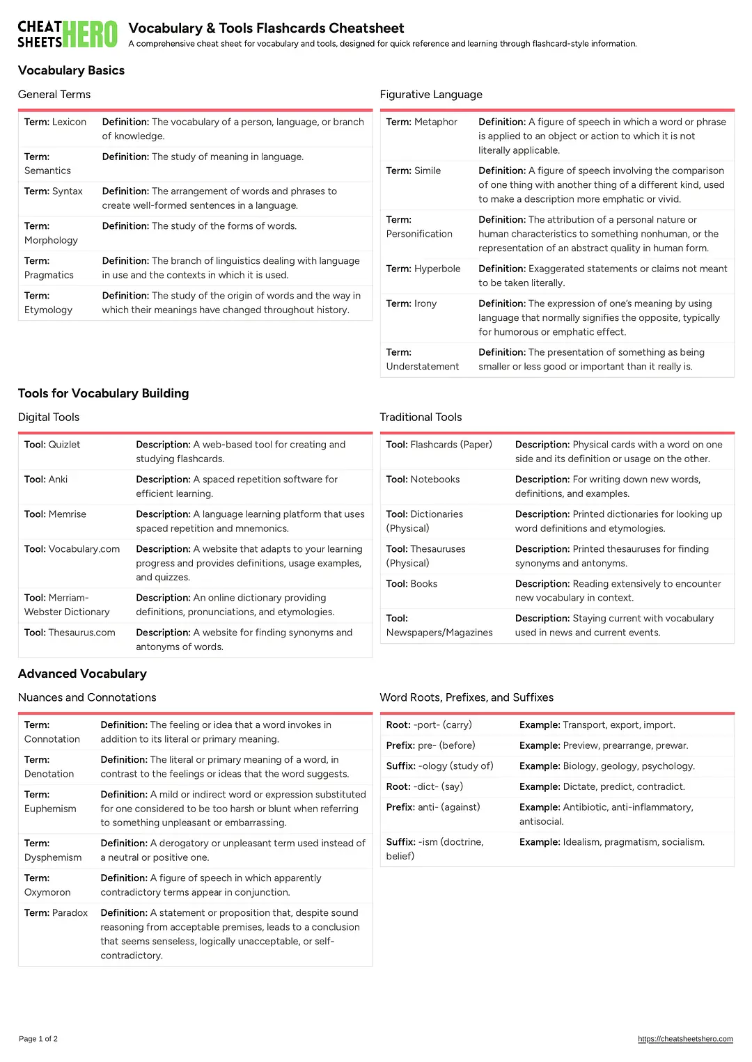 Vocabulary & Tools Flashcards Cheatsheet