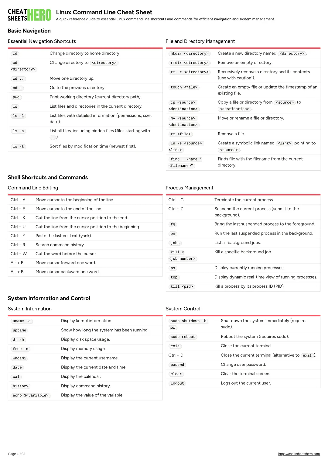 Linux Command Line Cheat Sheet