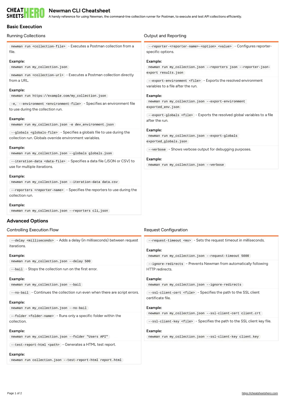 Newman CLI Cheatsheet