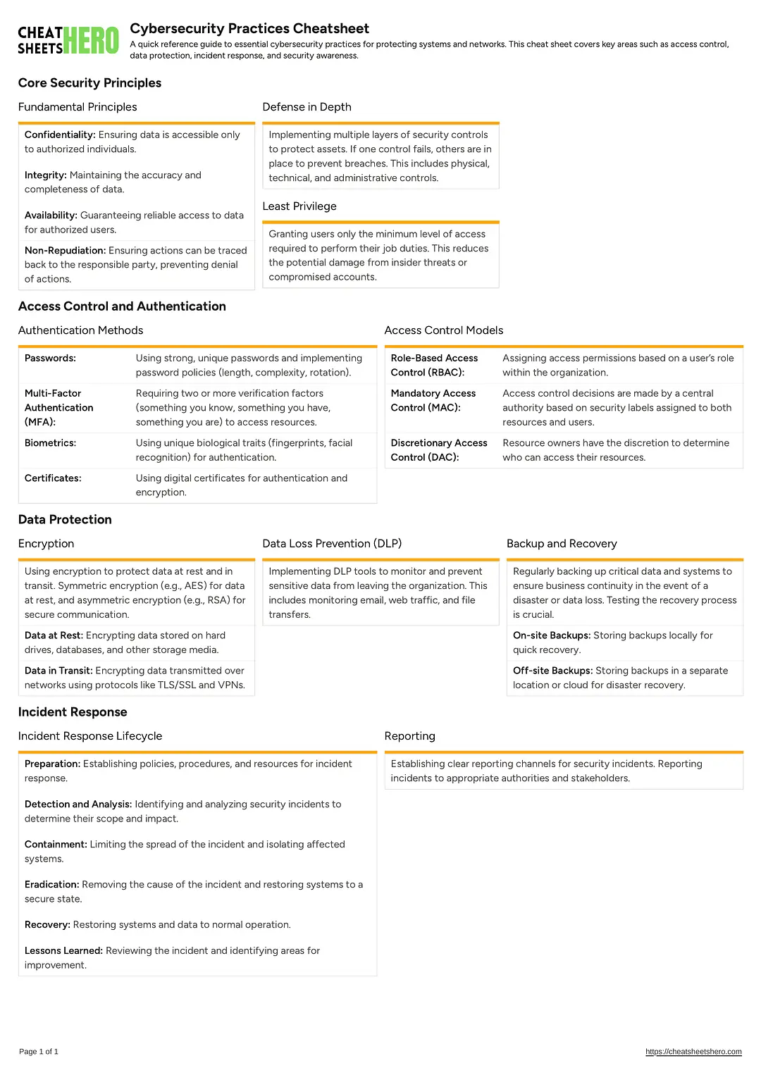 Cybersecurity Practices Cheatsheet