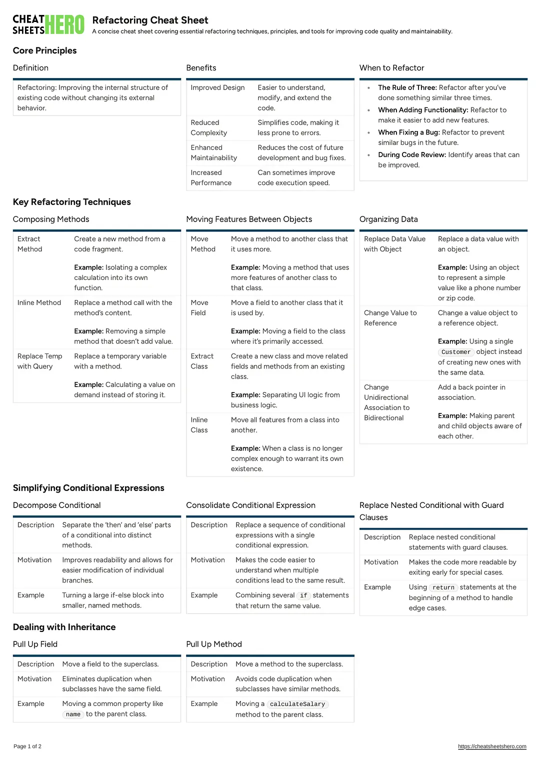 Refactoring Cheat Sheet