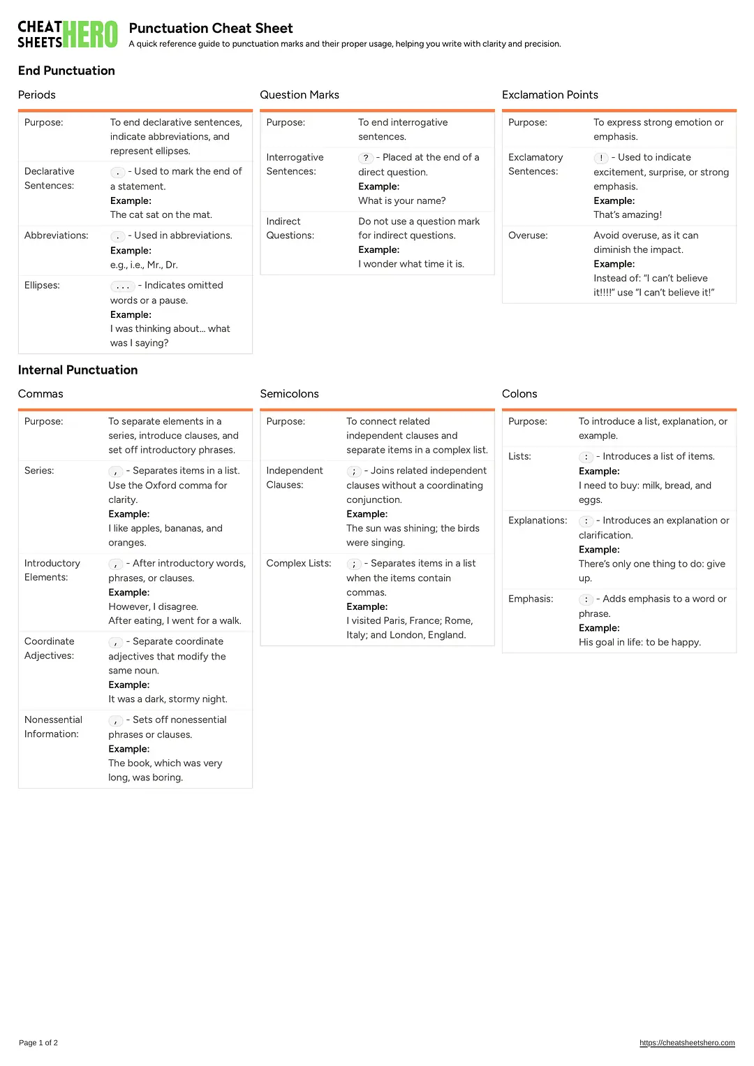 Punctuation Cheat Sheet