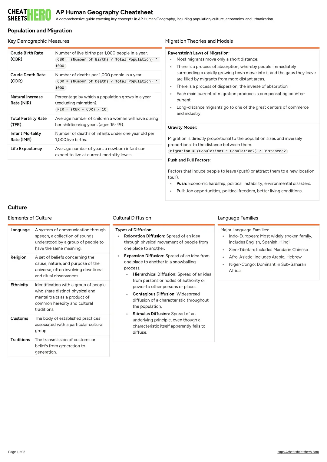 AP Human Geography Cheatsheet