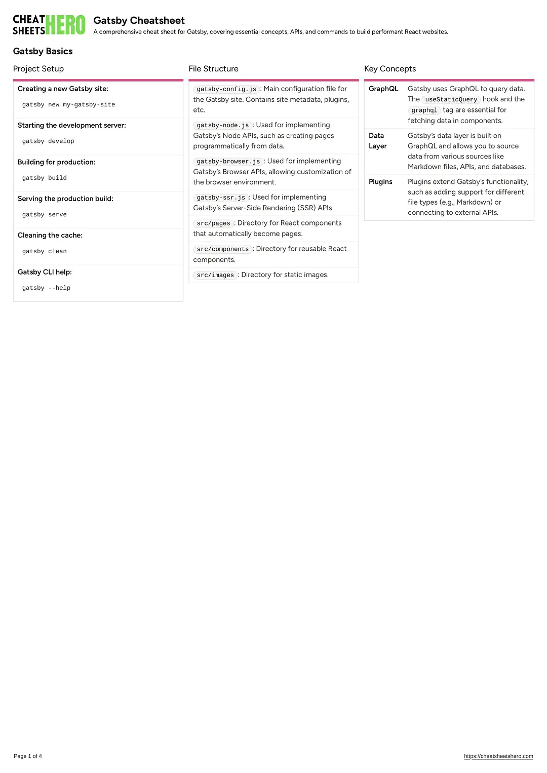 Gatsby Cheatsheet