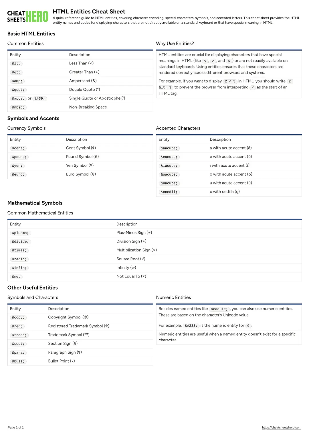 HTML Entities Cheat Sheet
