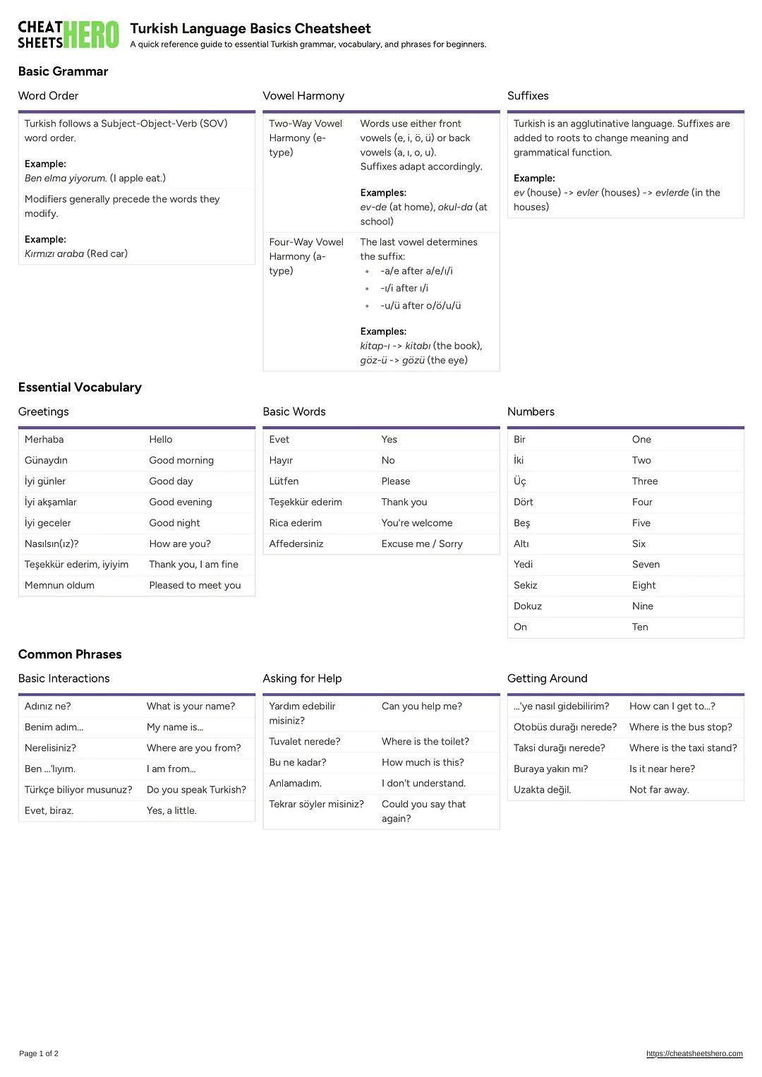 Turkish Language Basics Cheatsheet