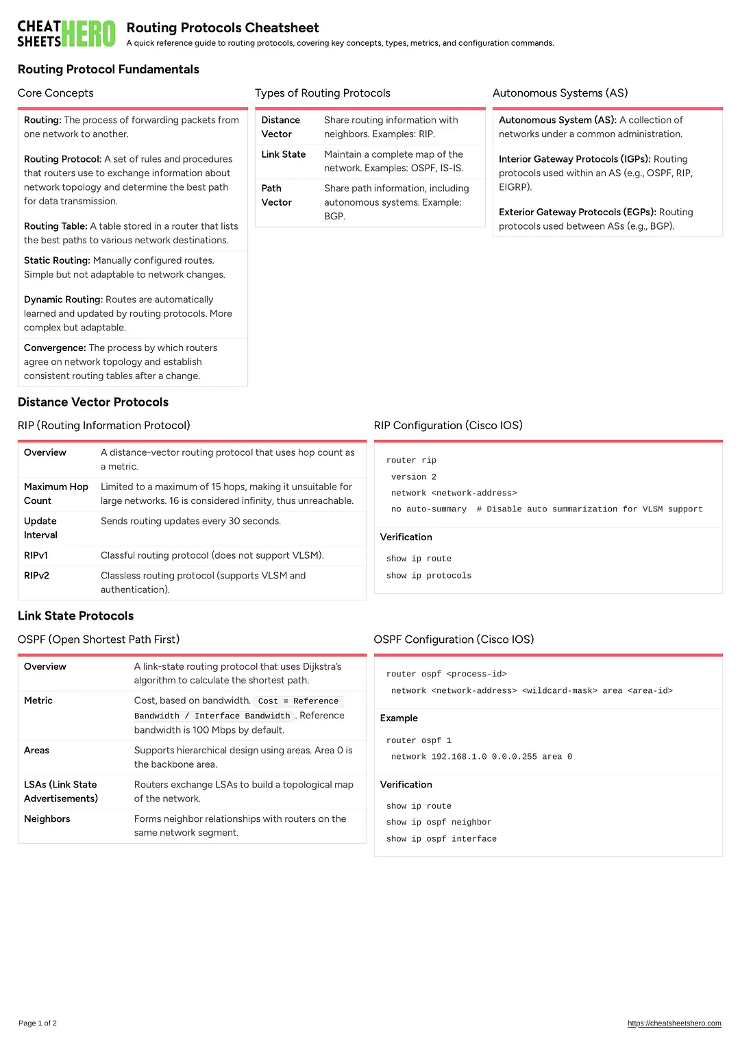 Routing Protocols Cheatsheet