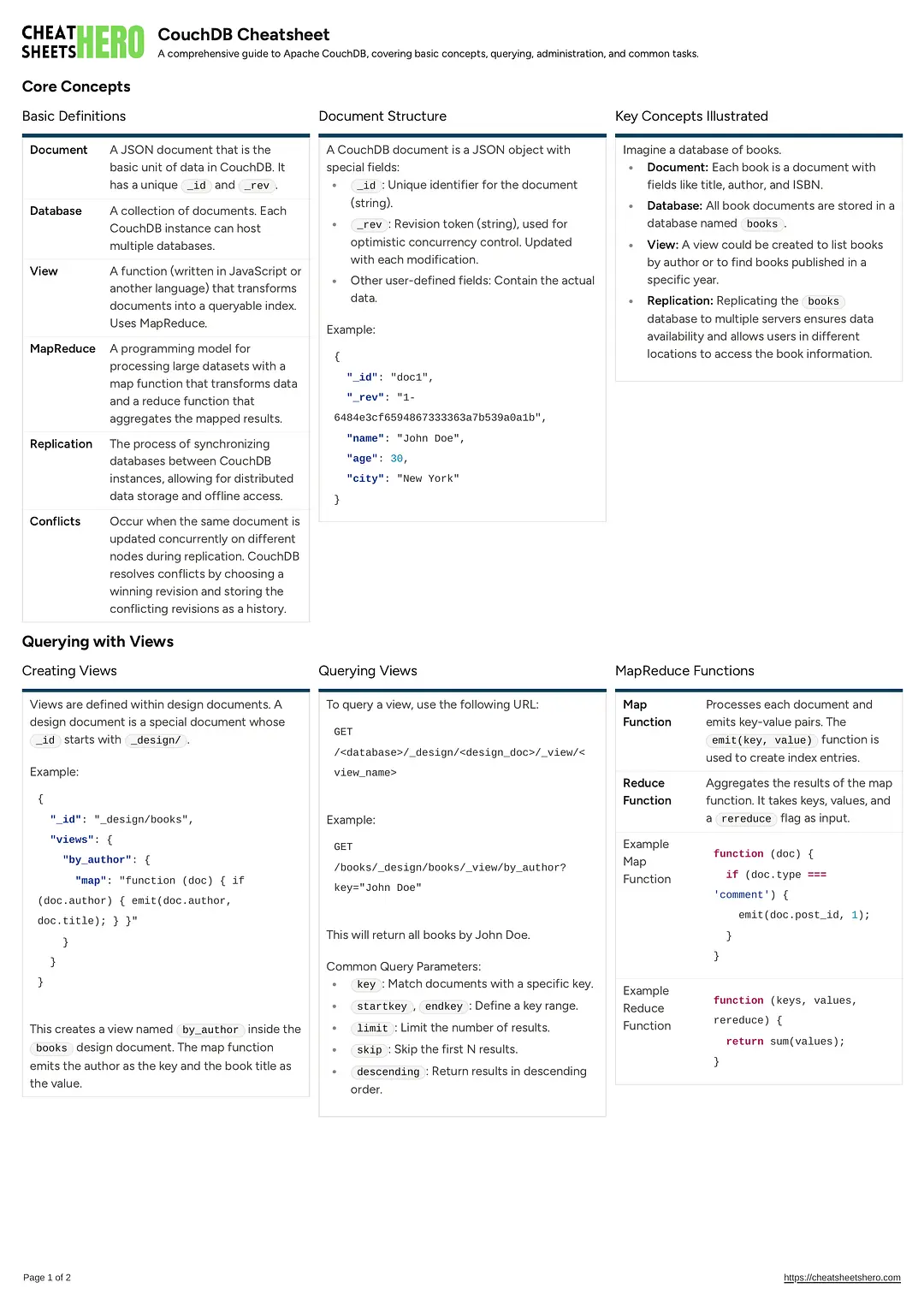CouchDB Cheatsheet
