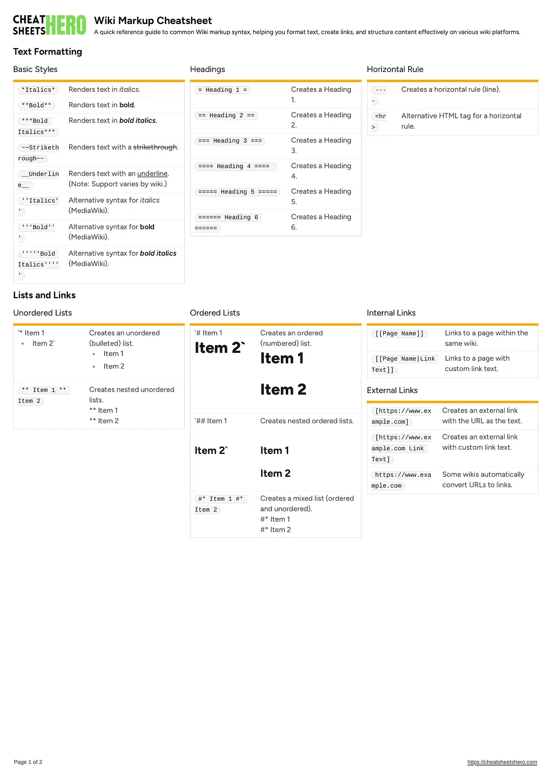 Wiki Markup Cheatsheet