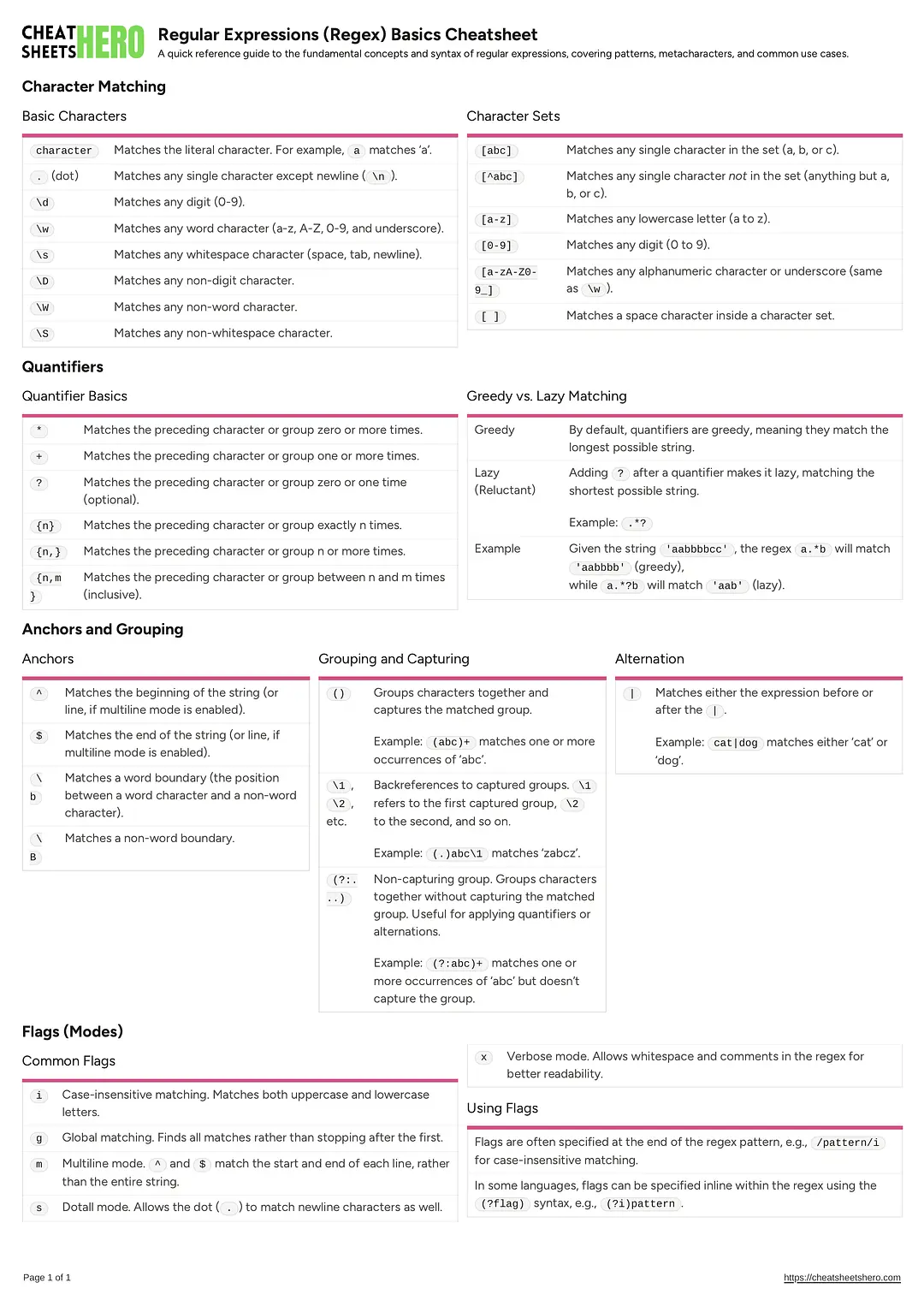 Regular Expressions (Regex) Basics Cheatsheet