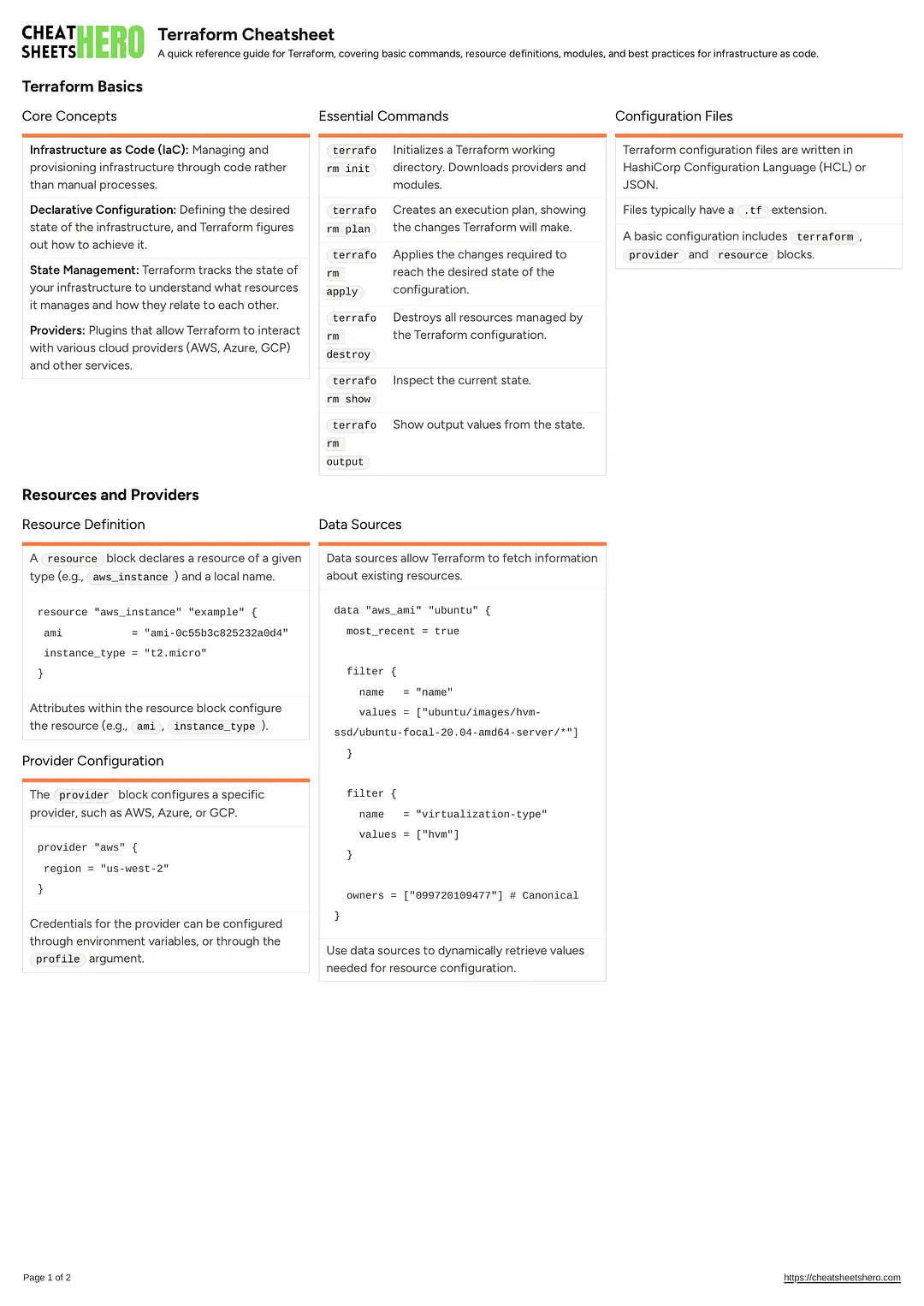 Terraform Cheatsheet
