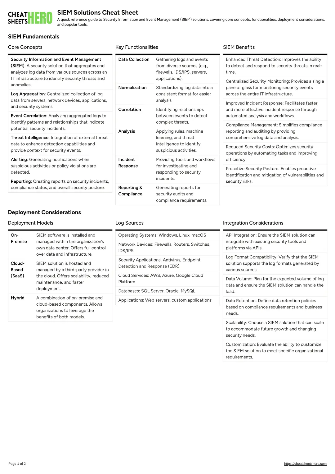 SIEM Solutions Cheat Sheet
