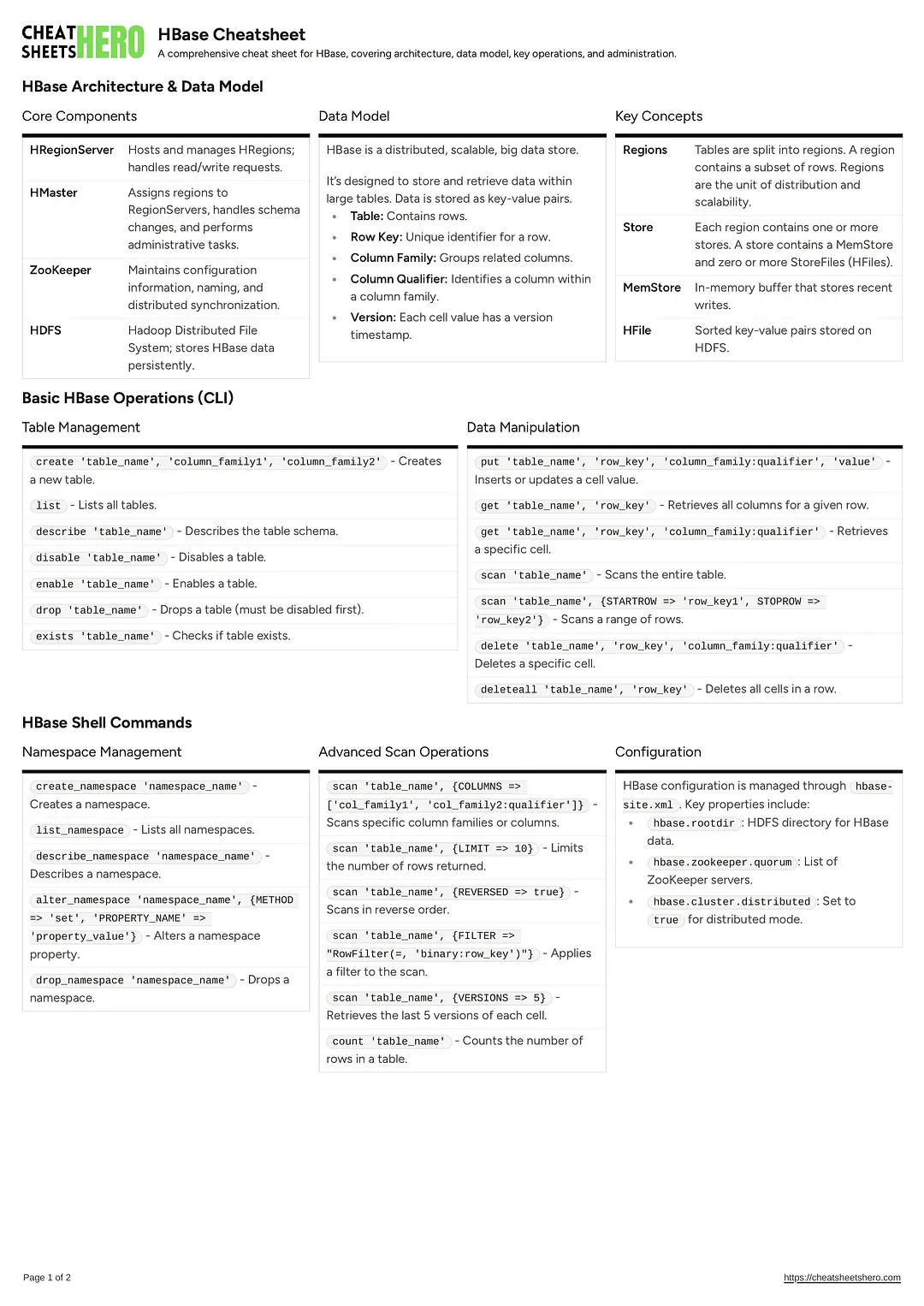 HBase Cheatsheet
