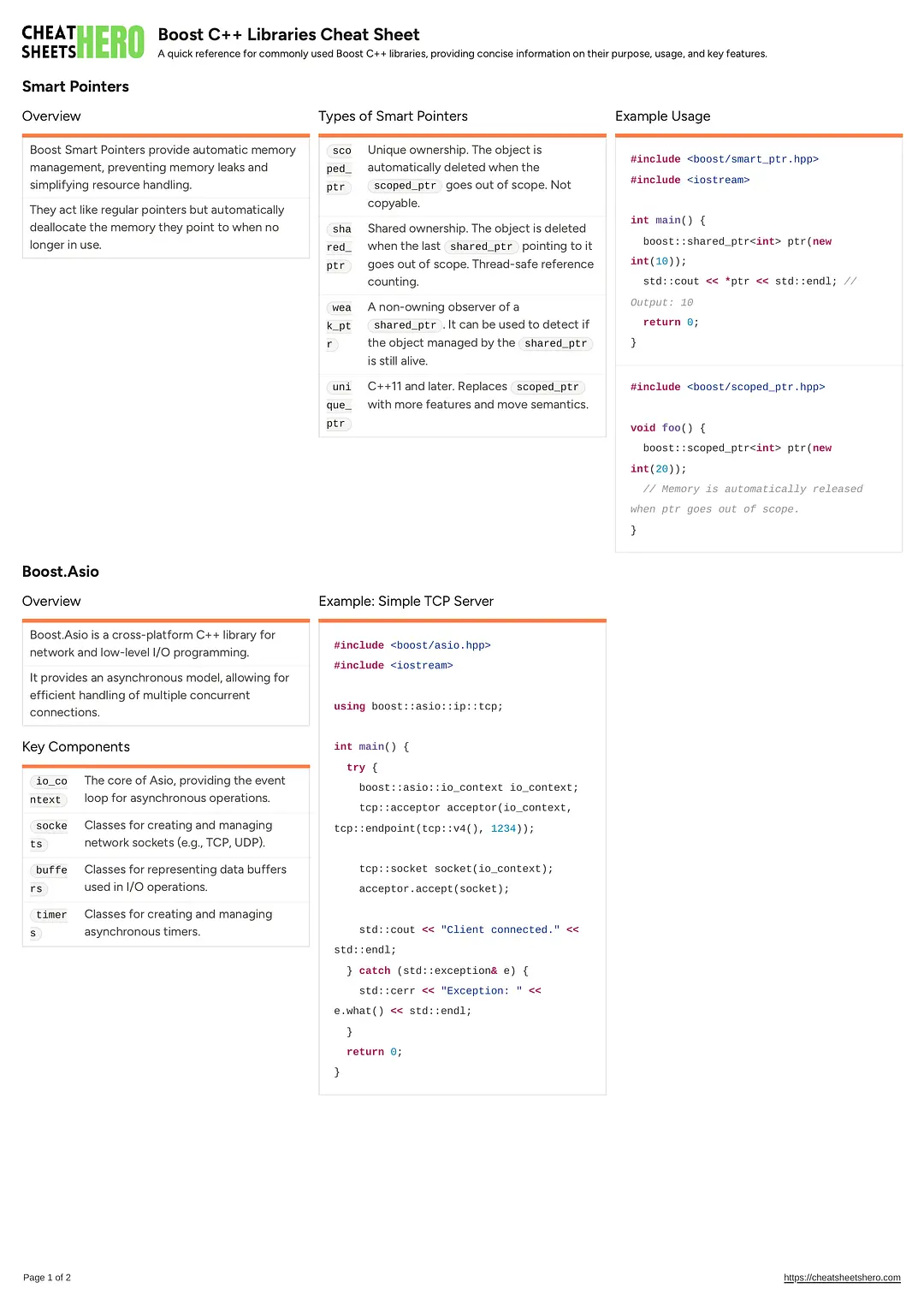 Boost C++ Libraries Cheat Sheet