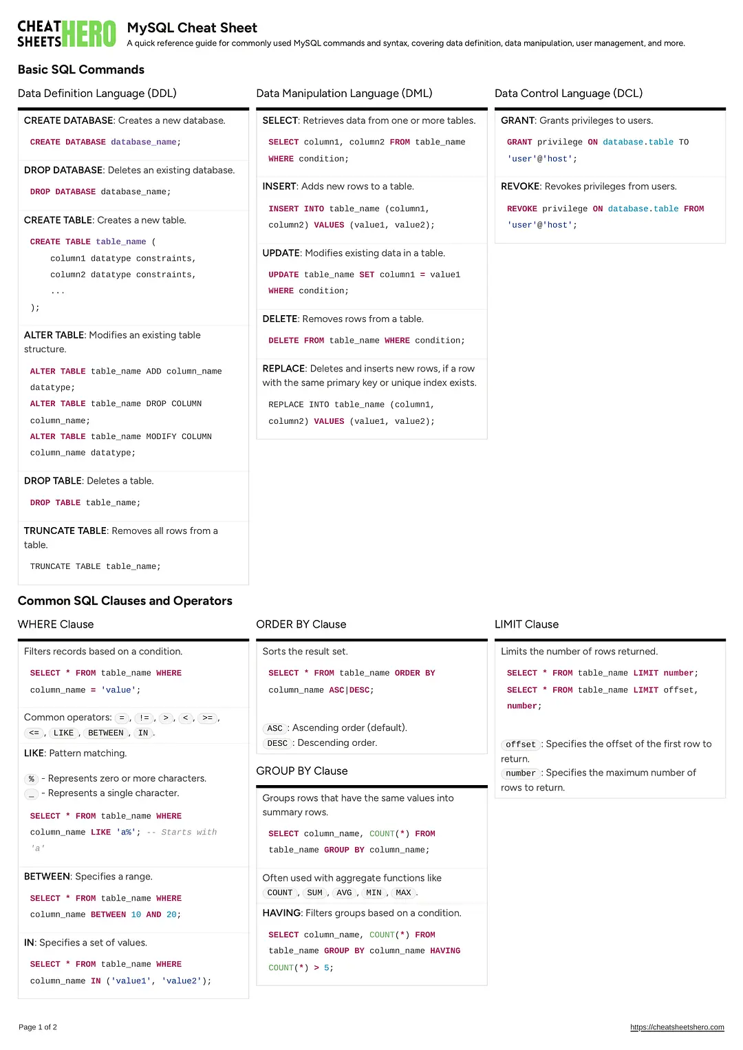 MySQL Cheat Sheet
