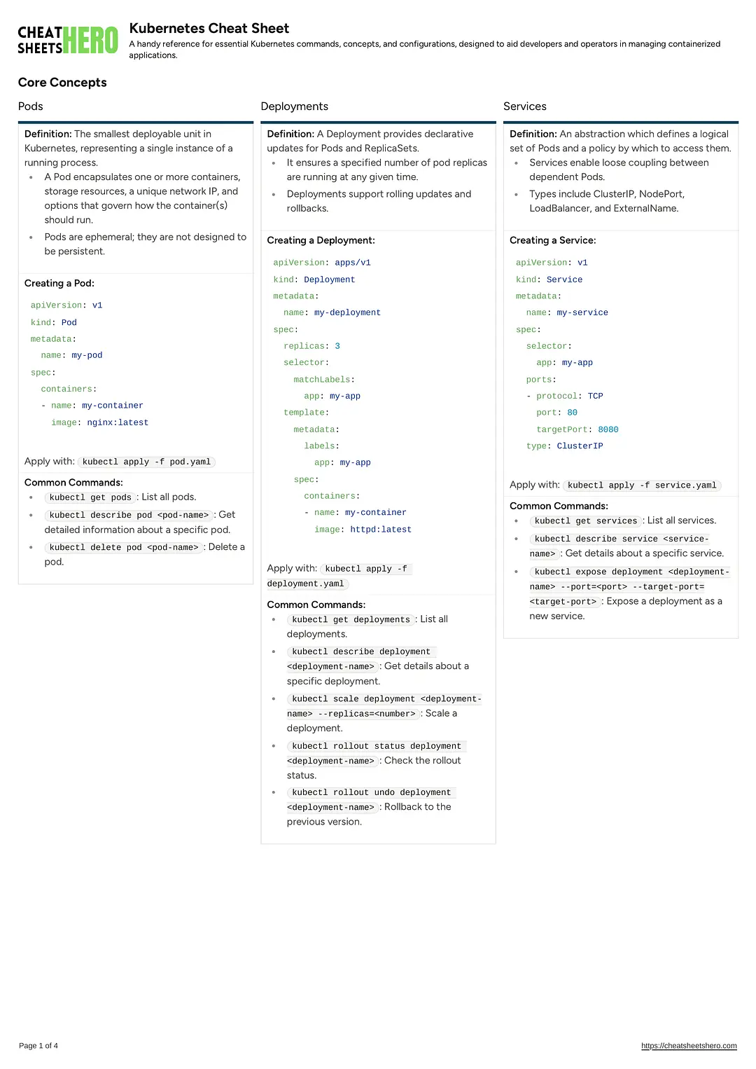 Kubernetes Cheat Sheet