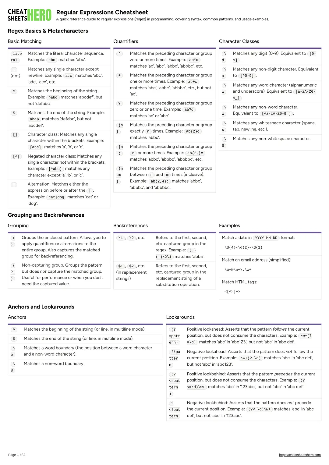 Regular Expressions Cheatsheet