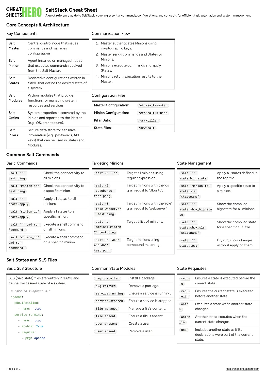 SaltStack Cheat Sheet