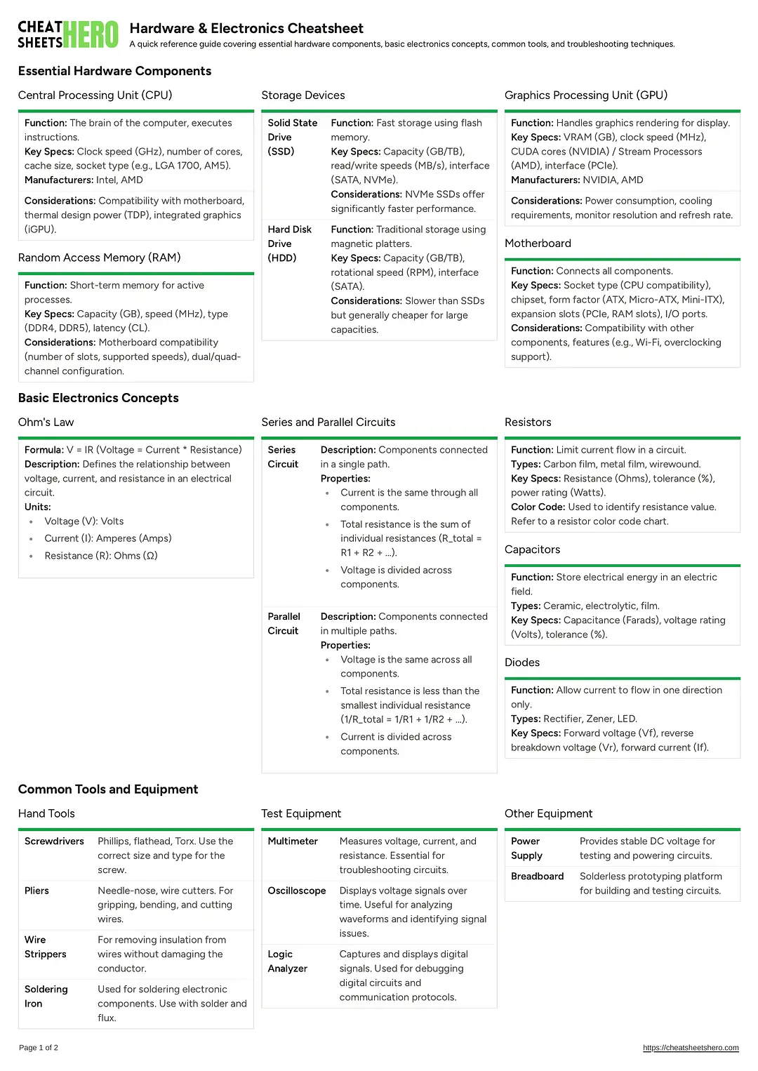 Hardware & Electronics Cheatsheet