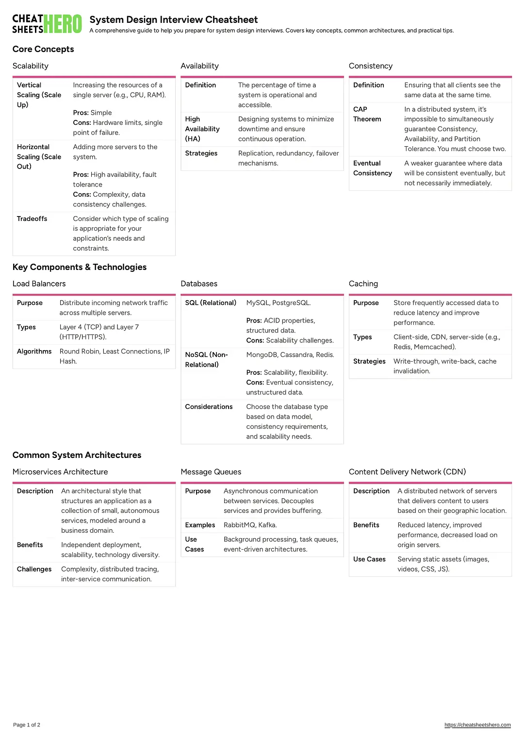 System Design Interview Cheatsheet