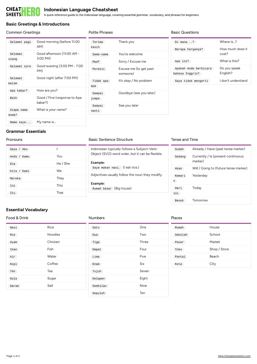 Indonesian Language Cheatsheet