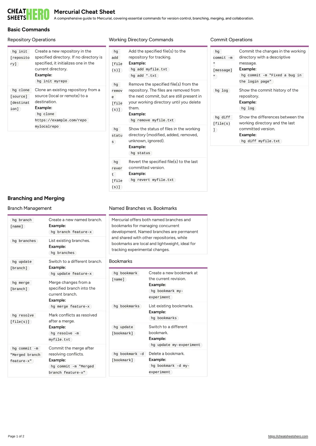 Mercurial Cheat Sheet