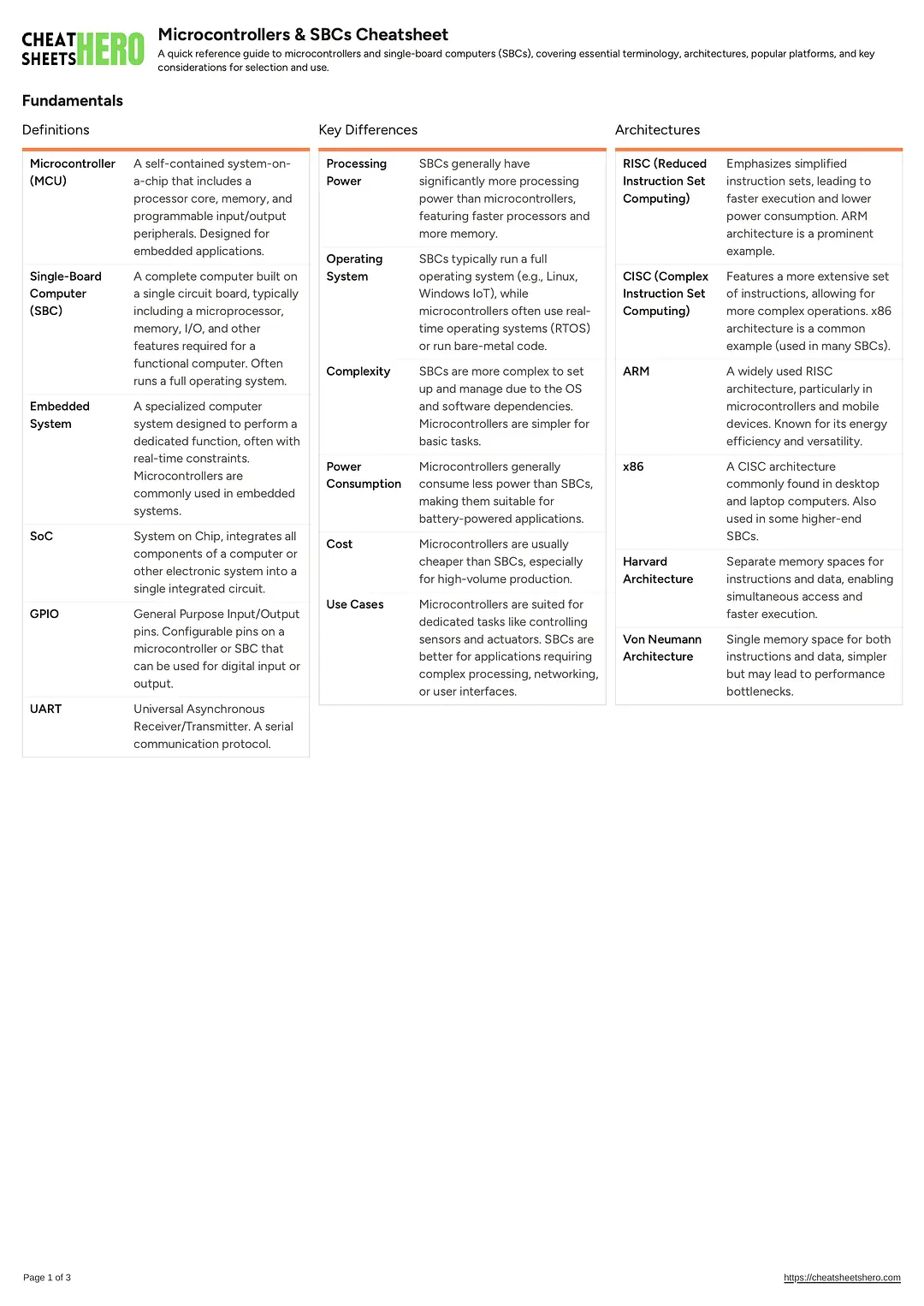 Microcontrollers & SBCs Cheatsheet