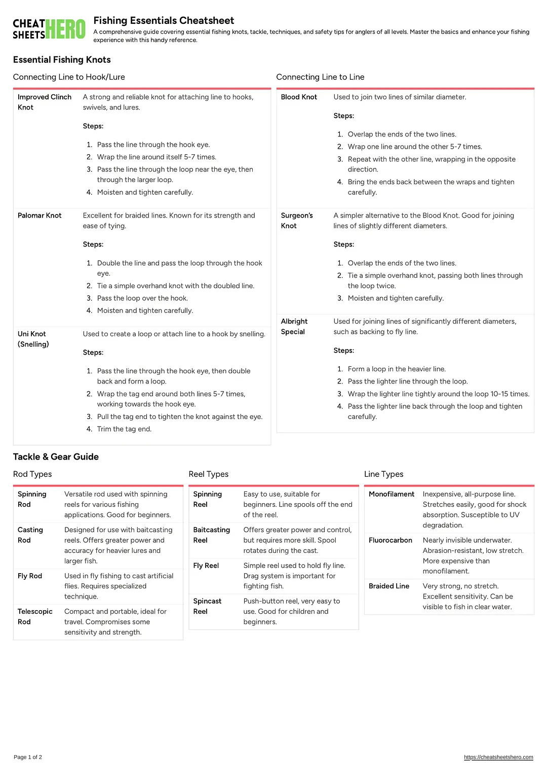 Fishing Essentials Cheatsheet