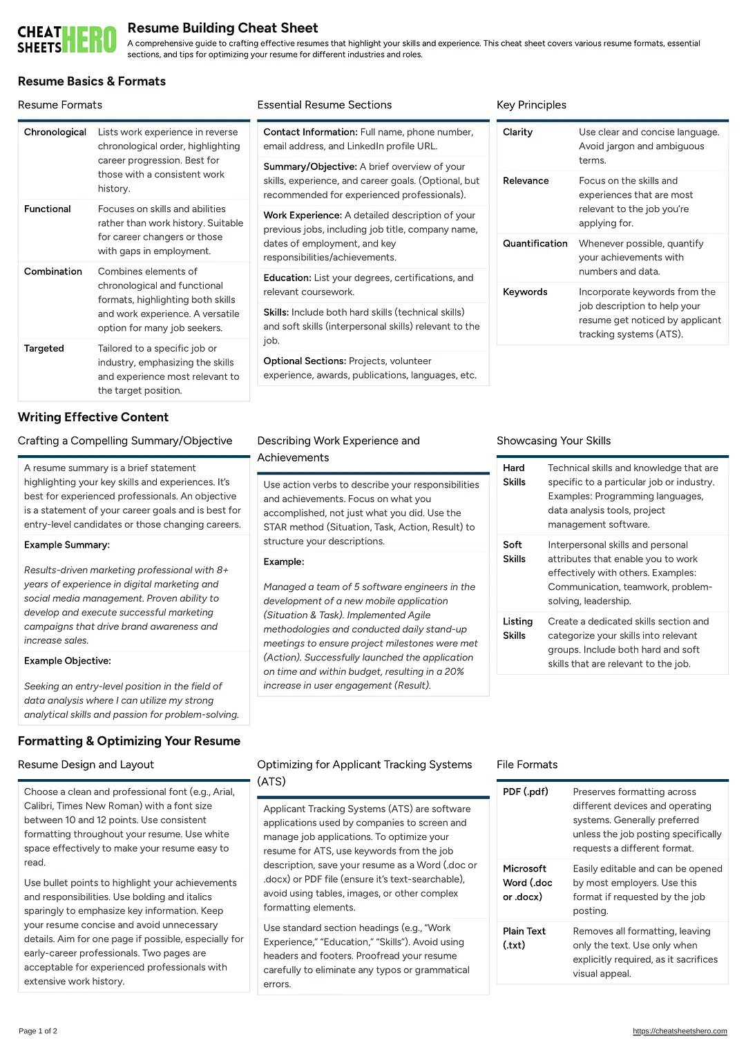 Resume Building Cheat Sheet