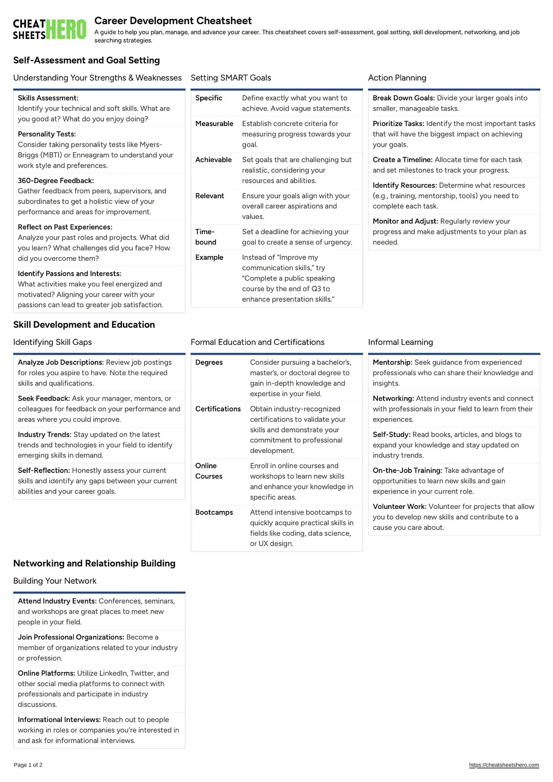 Career Development Cheatsheet