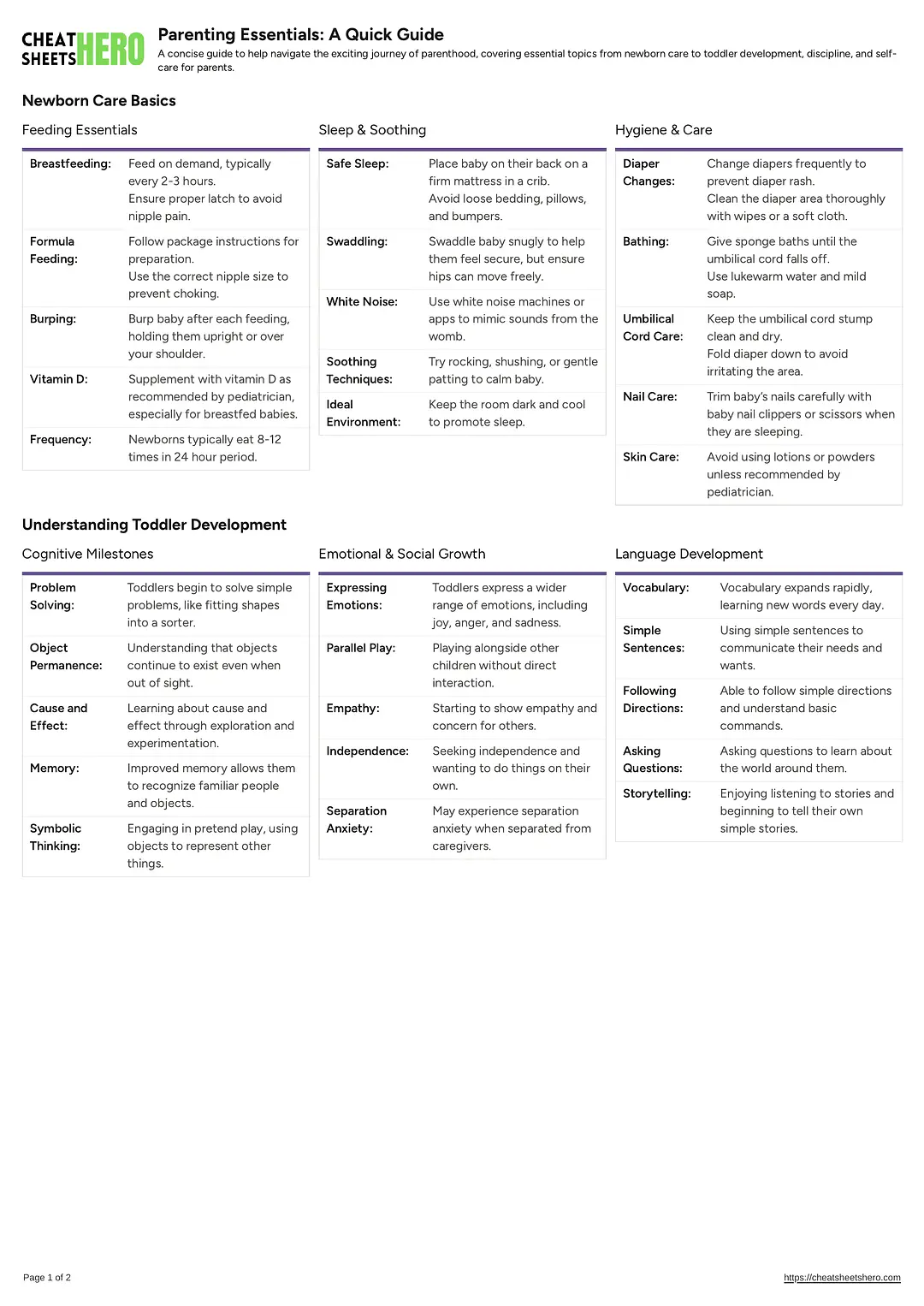 Parenting Essentials: A Quick Guide