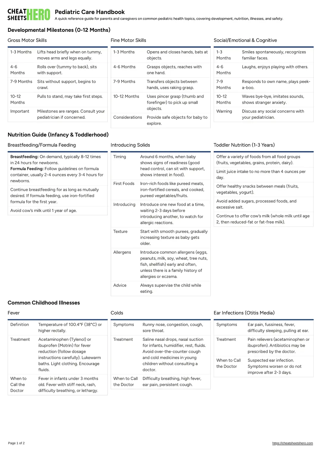 Pediatric Care Handbook