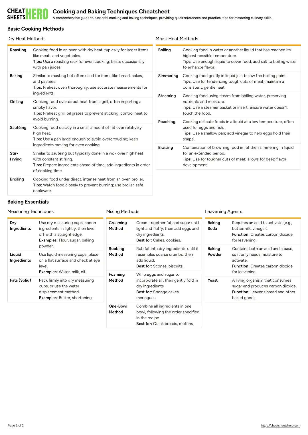 Cooking and Baking Techniques Cheatsheet