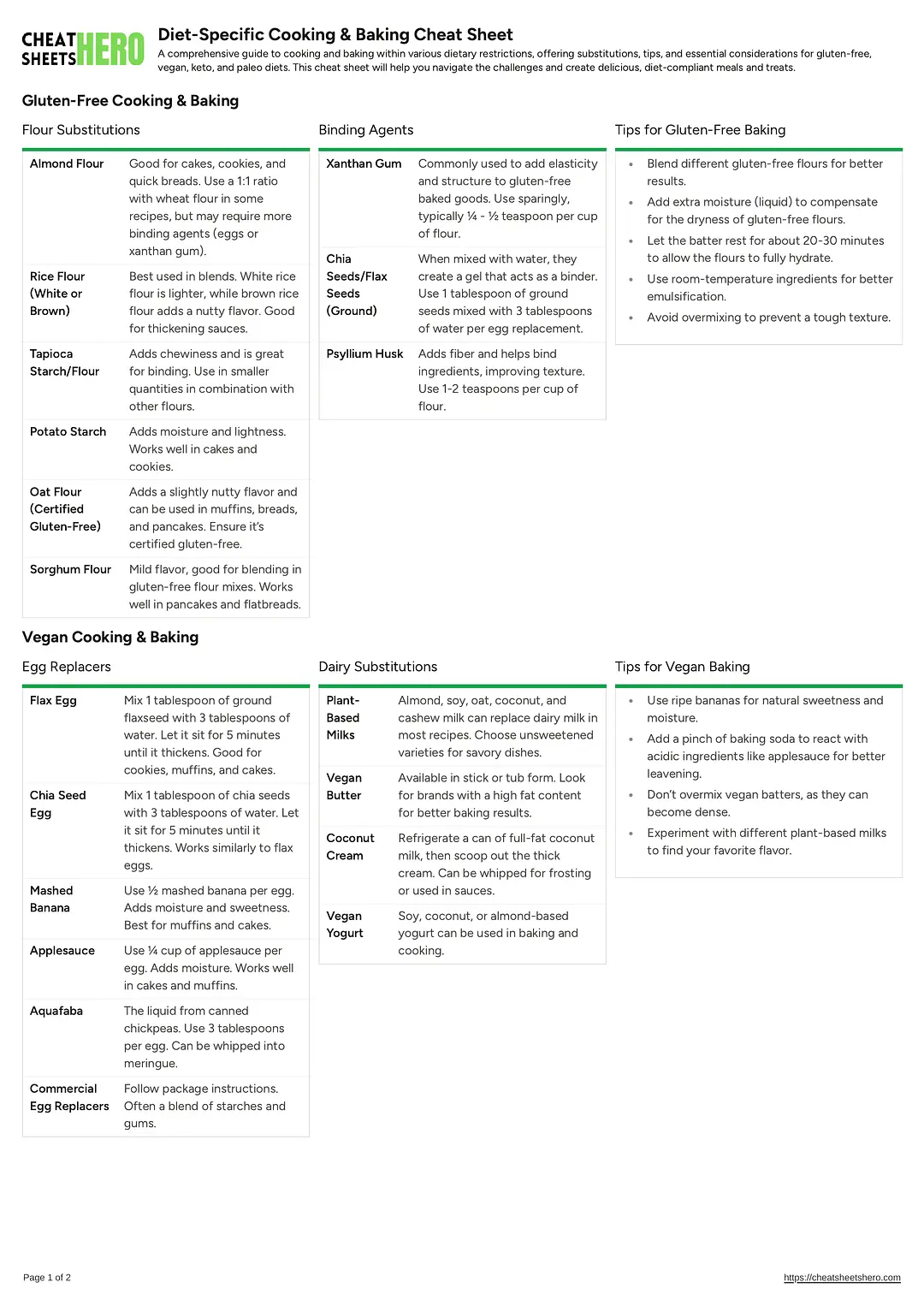Diet-Specific Cooking & Baking Cheat Sheet