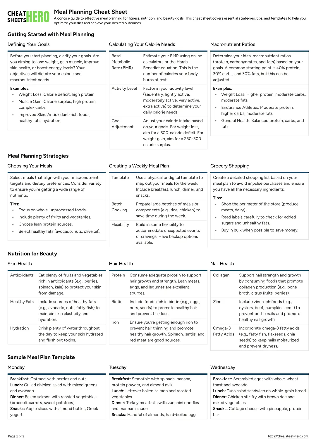 Meal Planning Cheat Sheet