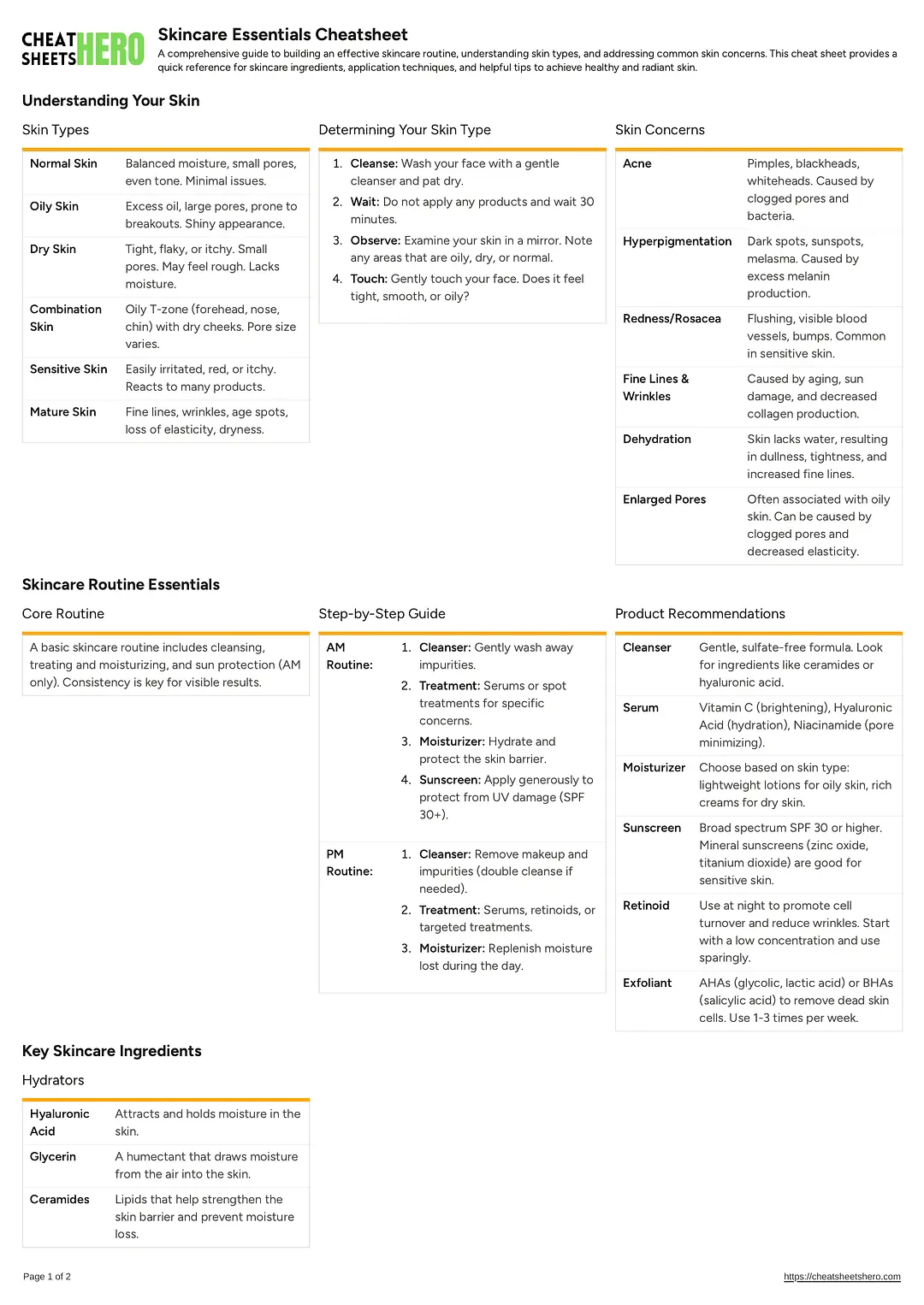 Skincare Essentials Cheatsheet