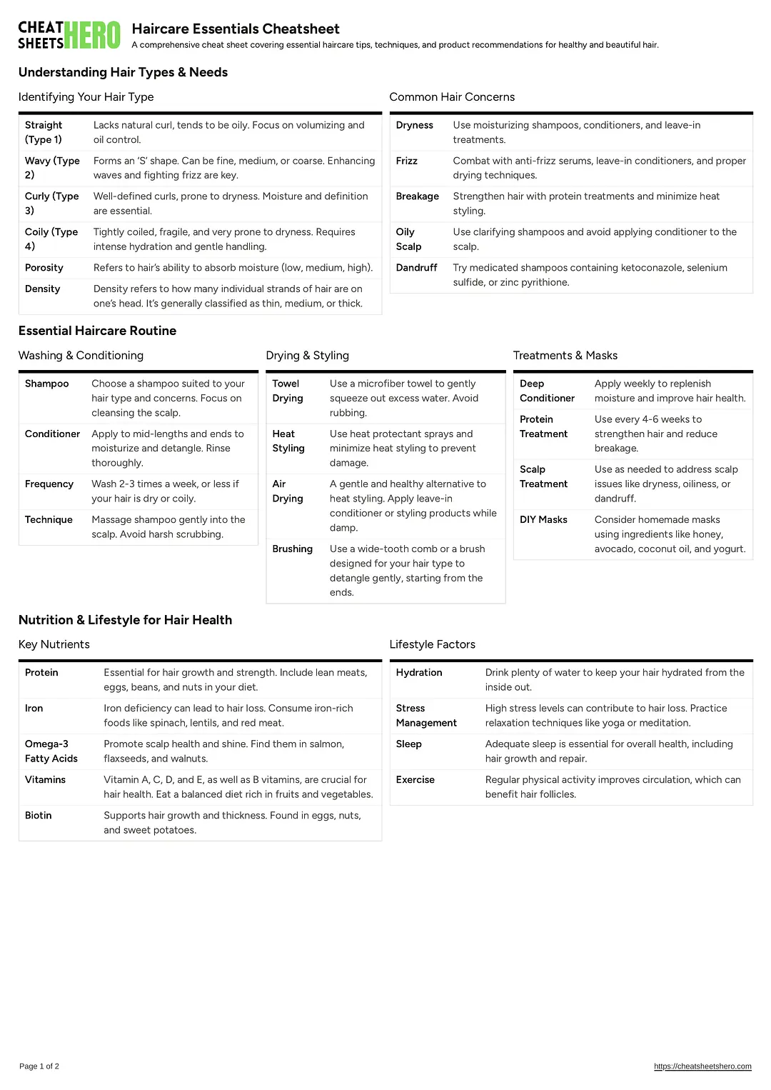 Haircare Essentials Cheatsheet