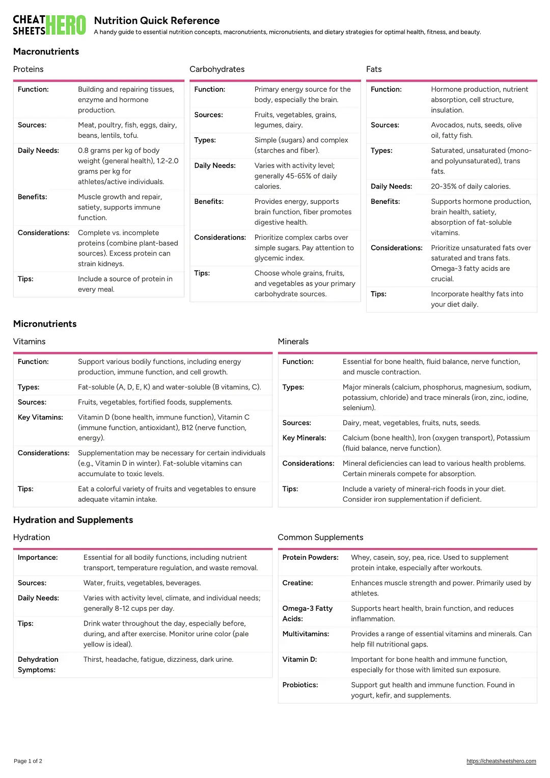 Nutrition Quick Reference