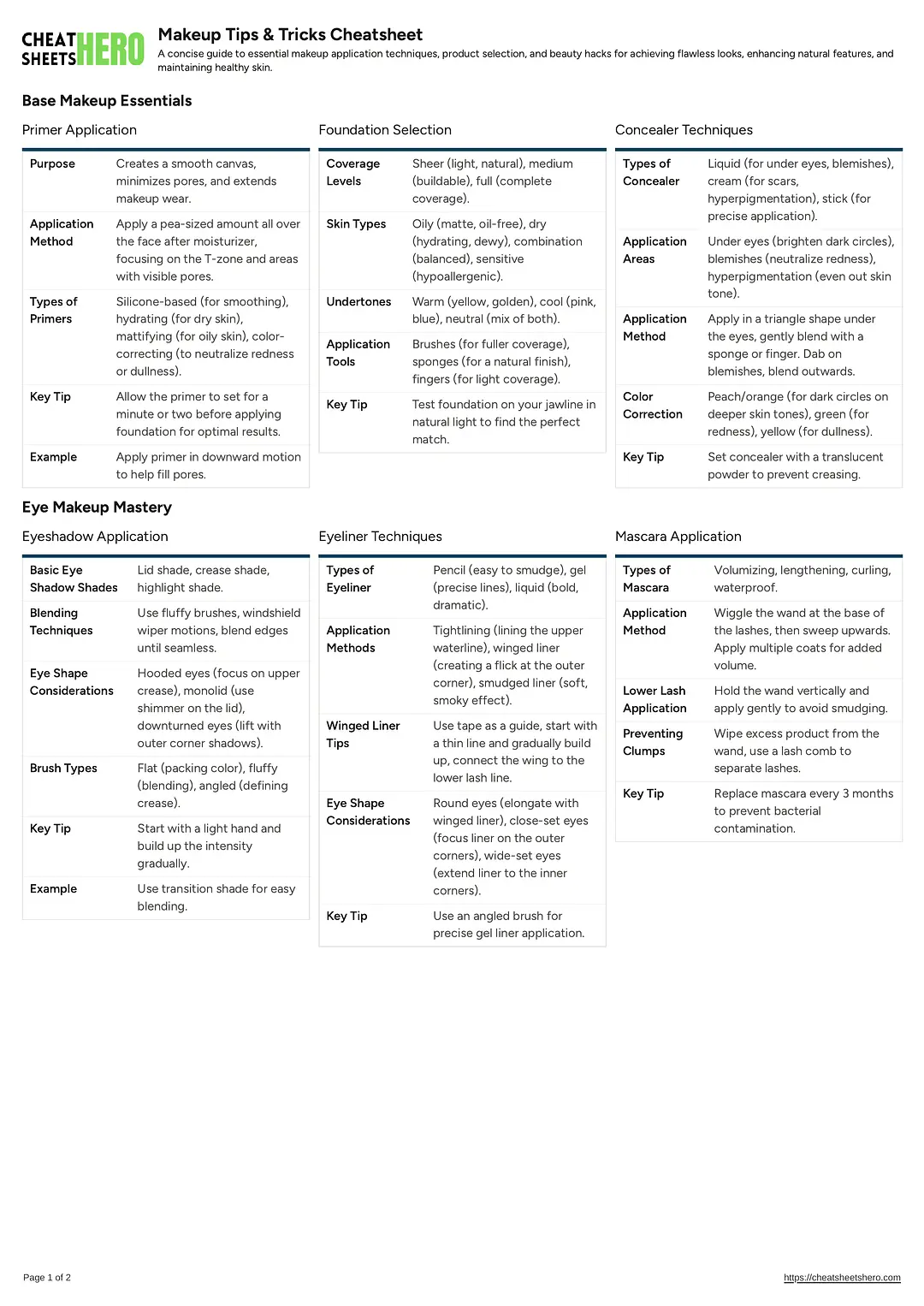 Makeup Tips & Tricks Cheatsheet