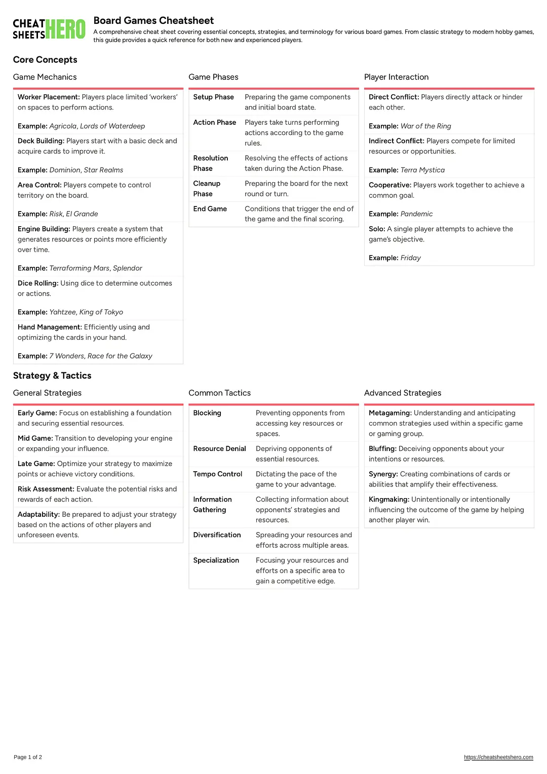 Board Games Cheatsheet