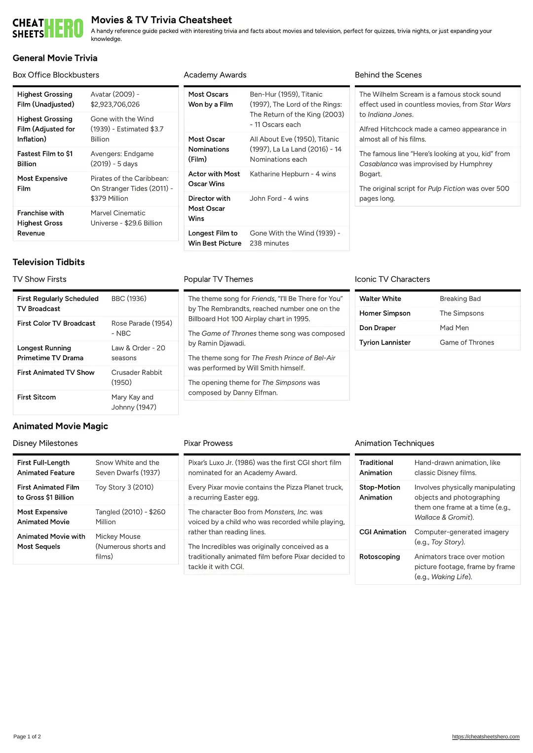 Movies & TV Trivia Cheatsheet