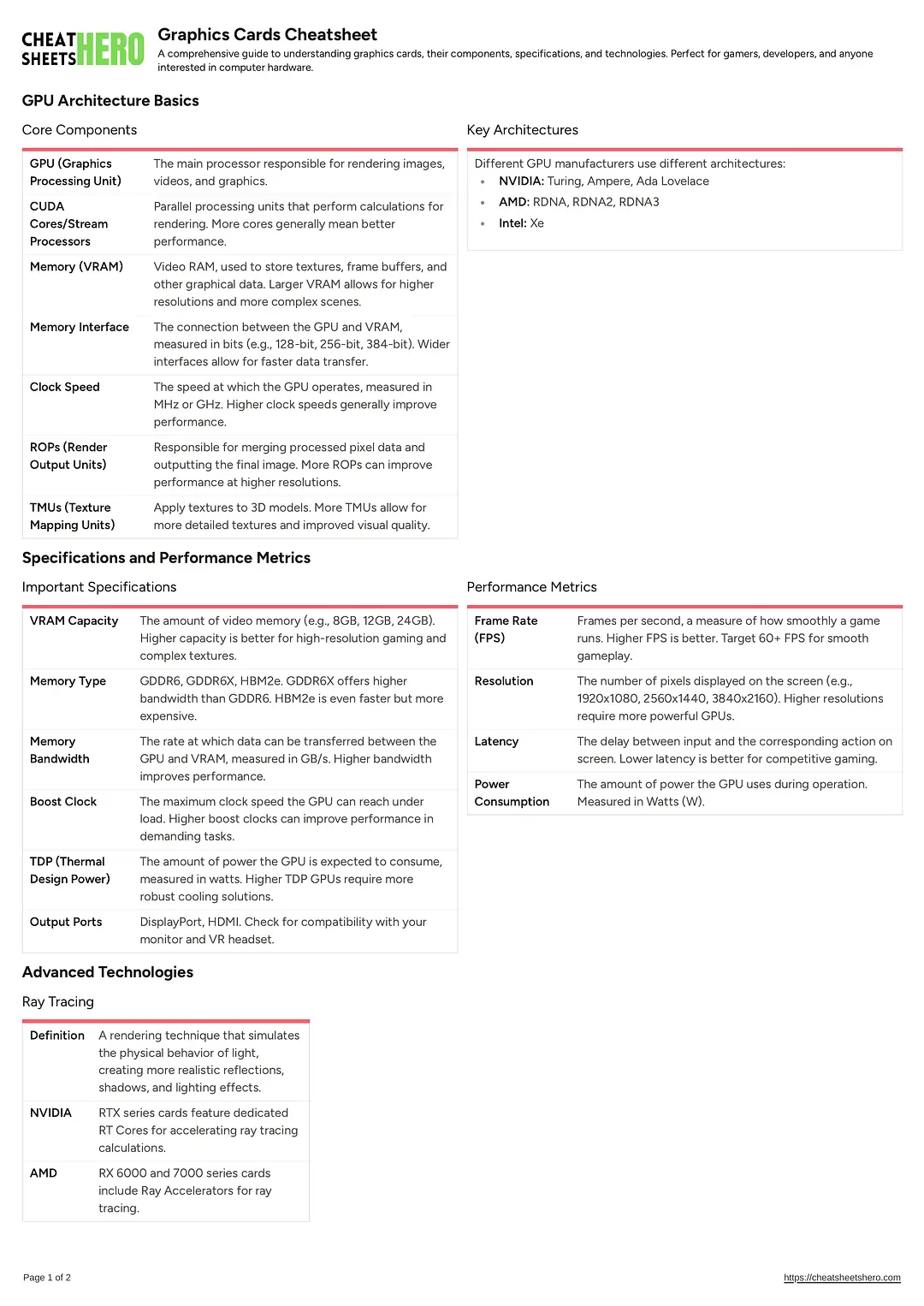 Graphics Cards Cheatsheet