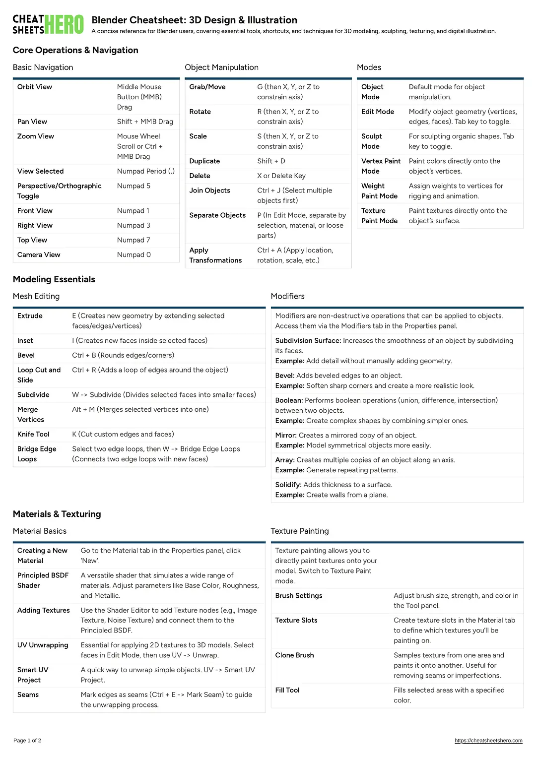 Blender Cheatsheet: 3D Design & Illustration