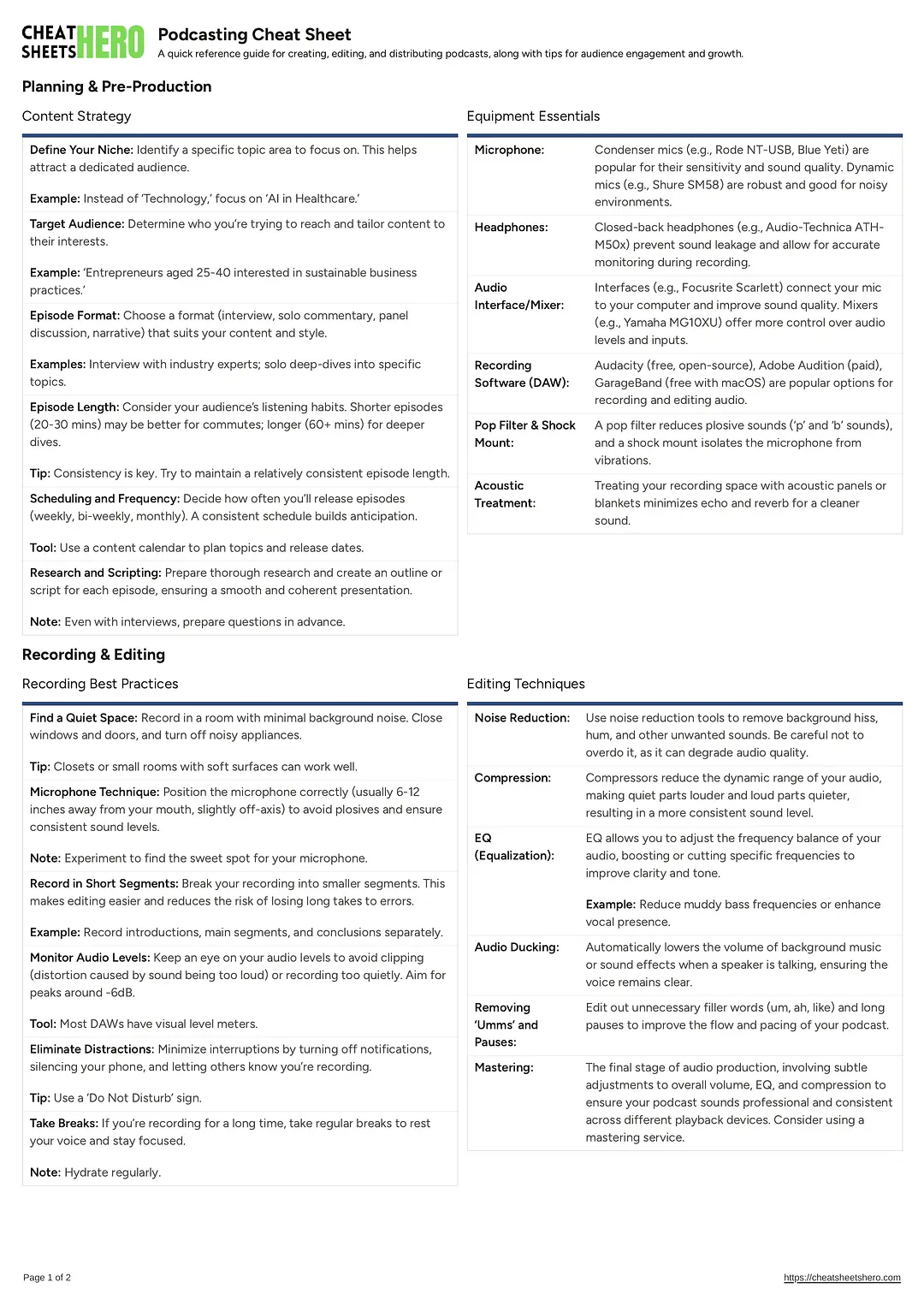 Podcasting Cheat Sheet