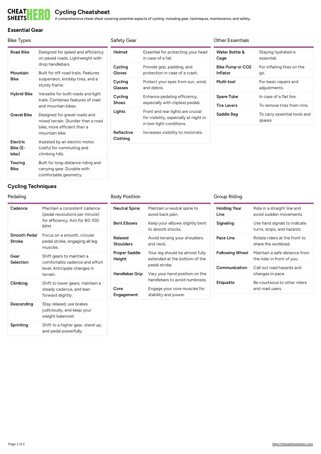 Cycling Cheatsheet