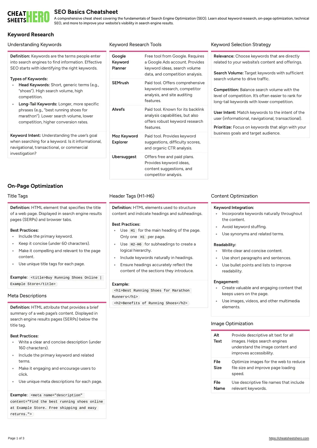 SEO Basics Cheatsheet