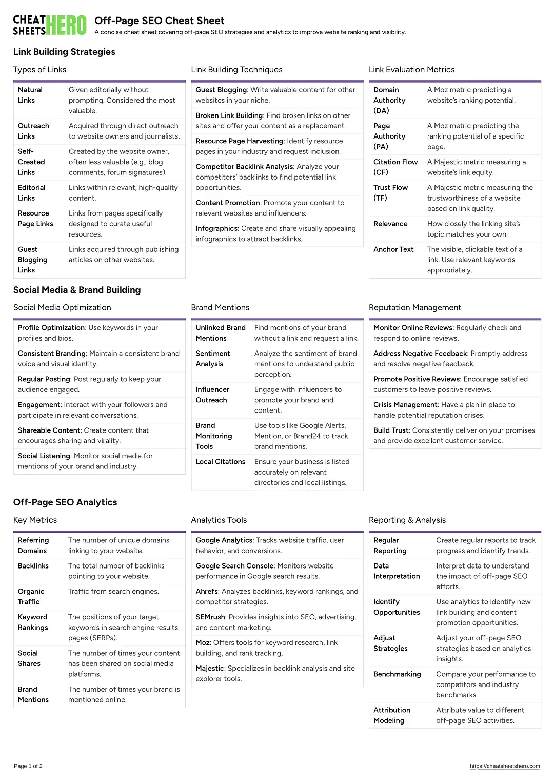 Off-Page SEO Cheat Sheet