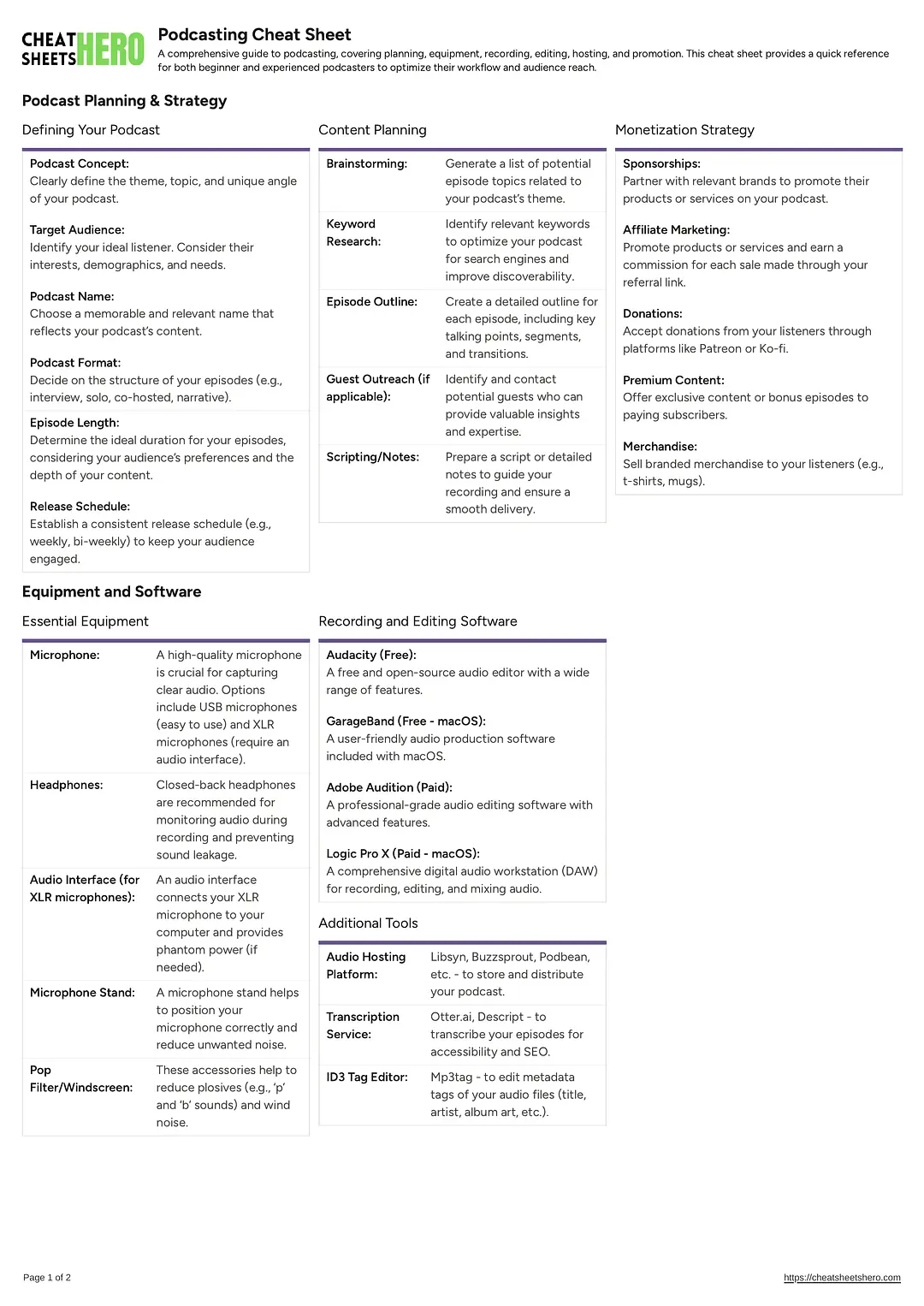 Podcasting Cheat Sheet