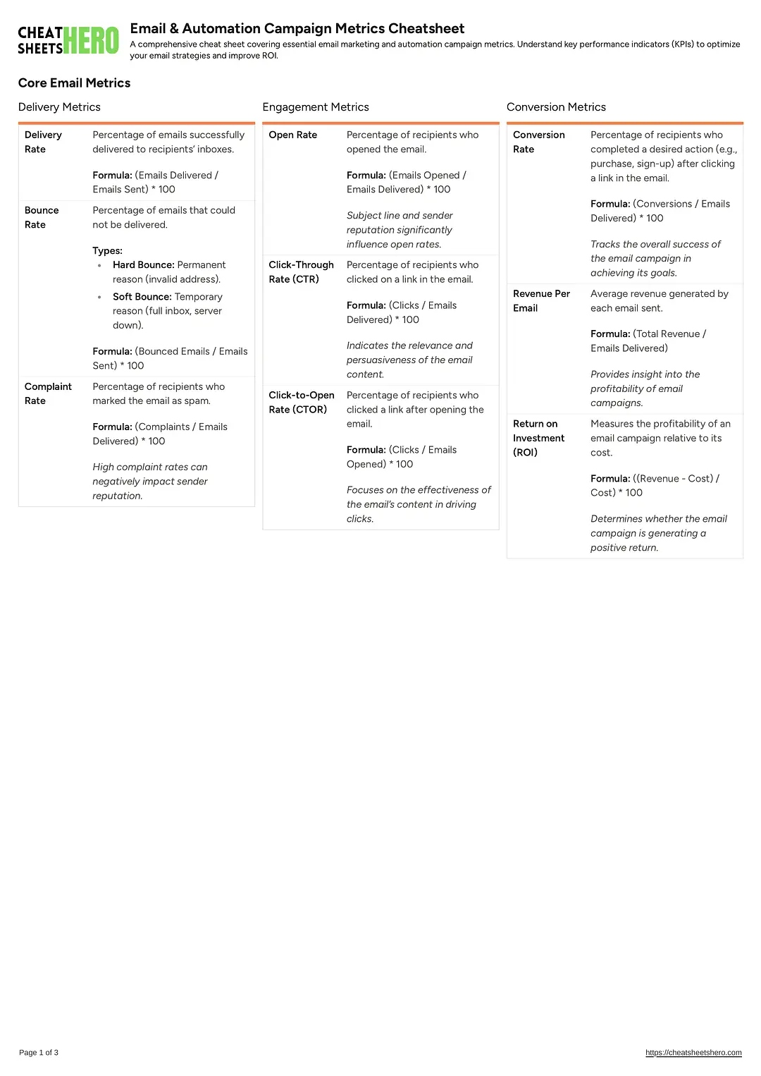 Email & Automation Campaign Metrics Cheatsheet